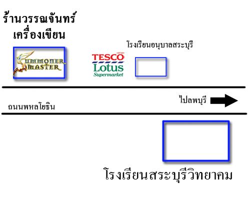 รูปภาพ