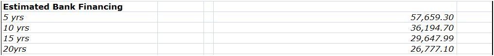 Estimated Bank Computatio