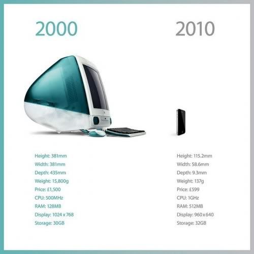 apple-infographic1