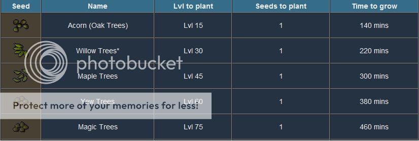 Farming Strategy Guide | Soulsplit ss Wiki | Fandom