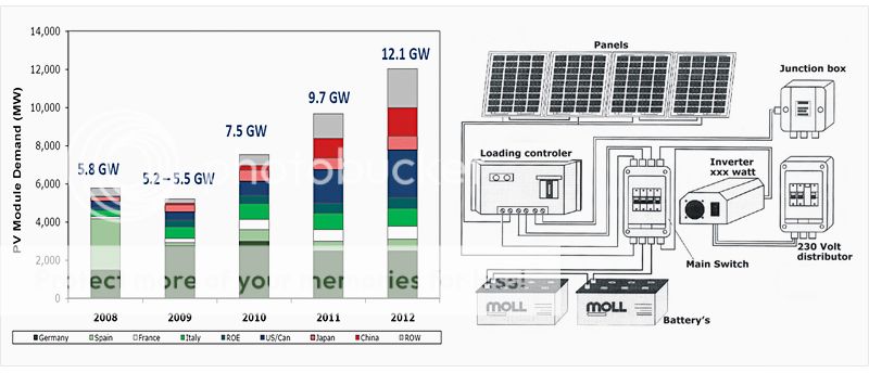 10A LS1024 EP PWM Landstar Solar Panel Charge Controller Regulators