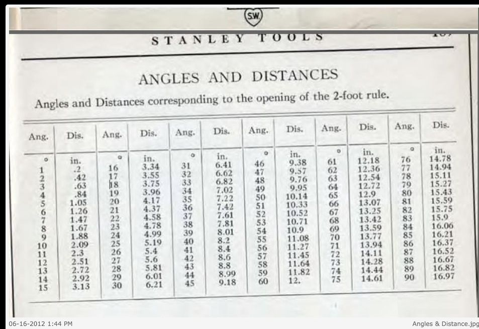 Shop Tips &amp; Tricks #7: Measuring Things - The Two-Foot 