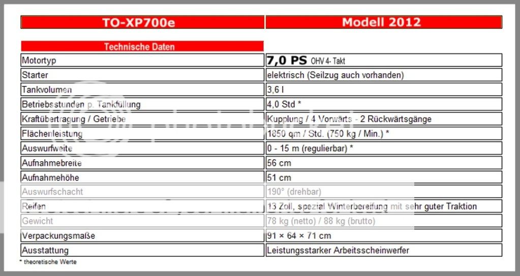 BENZIN SCHNEEFRÄSE/KEHRMASCHINE 7PS KOMPLETTGERÄT